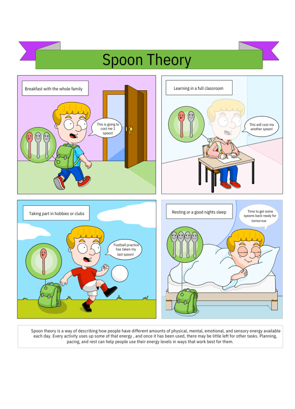 Spoon Theory Workbook Digital Resource Material